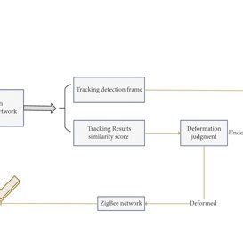 Implementation Algorithm 的图像结果