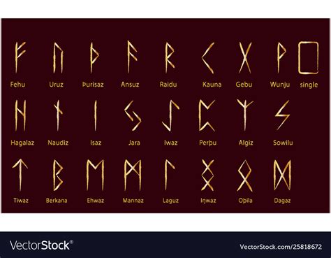 Set old norse scandinavian rune alphabet Vector Image