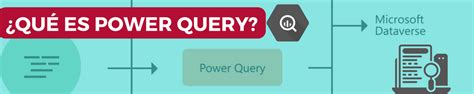 Image result for Que ES Power Query