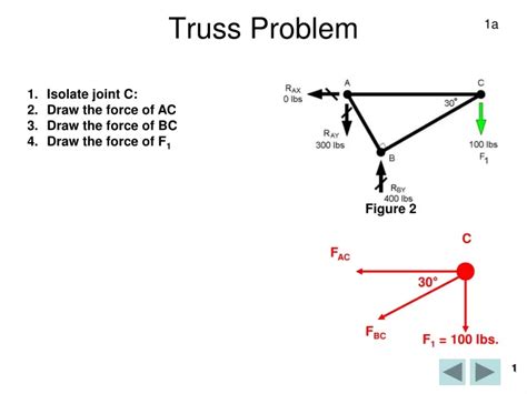 Image result for Truss Practice Problem