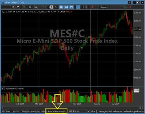 June Futures Symbol 的图像结果