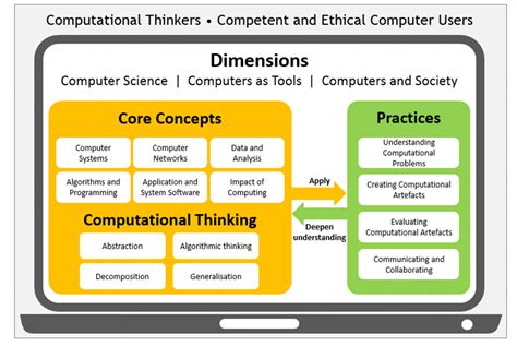 Computer Technology University 的图像结果