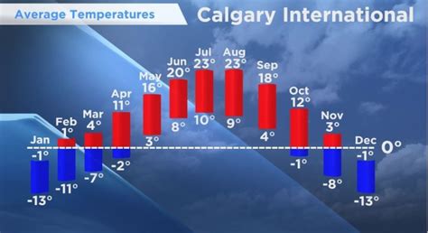 Image result for Calgary Spring Weather