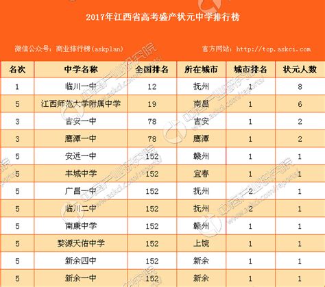 淮安高考高中学校成绩排名(高考录取率排行)_新高考网