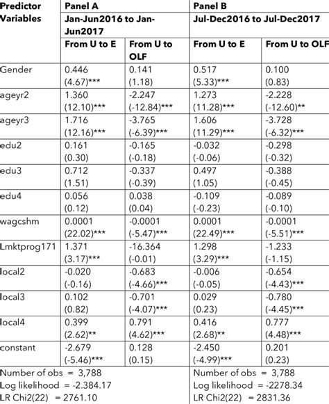 Image result for Multinomial Linear Probability Model
