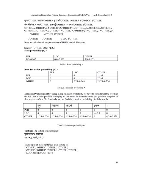 Named Entity Recognition using Hidden Markov Model (HMM) | PDF