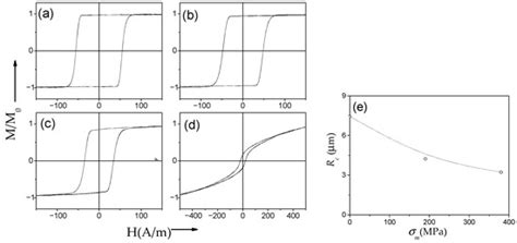 Review of Domain Wall Dynamics Engineering in Magnetic Microwires