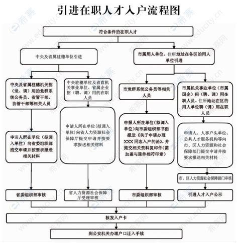 广州网络工程师入户流程（图） - 希赛网