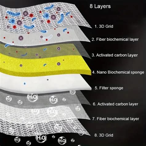 Petzlifeworld Yellow 8D (50*11cm (Pack of 2)) Multi Layer Reusable Aqu ...