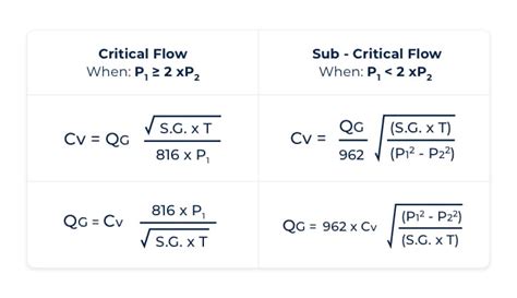 Image result for CV Calculation Formula