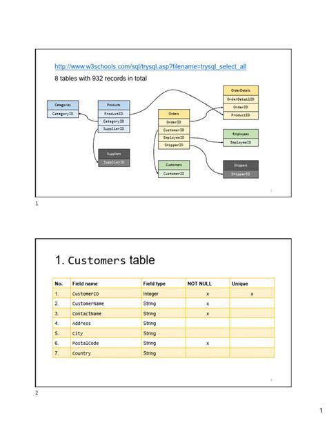 Image result for SQL Practice