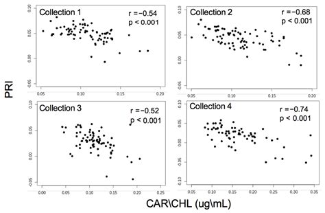 Leaf-Level Spectroscopy for Analysis of Invasive Pest Impact on Trees ...