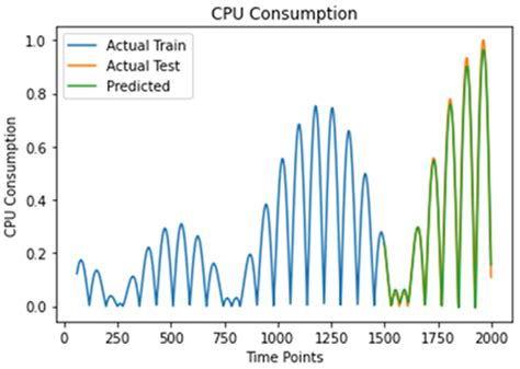 MulticloudFL: Adaptive Federated Learning for Improving Forecasting ...