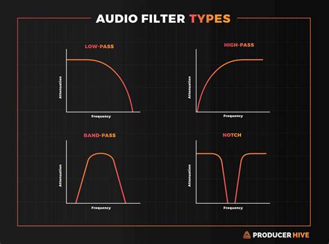 Image result for Sharp Audio Filter