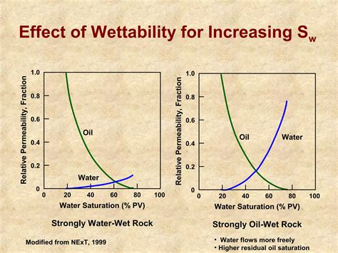 Image result for Define Relative Permeability
