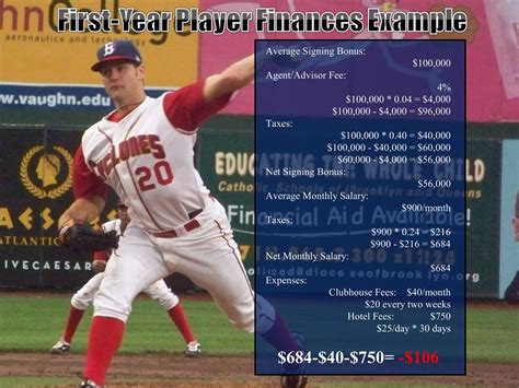 Minor League Baseball Player Salaries vs Expense | 2010 Sports ...