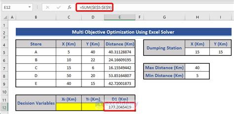 Multi-Objective Optimization Excel Solver 的图像结果