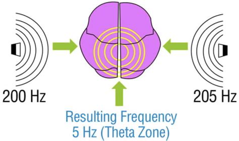 binaural equation example problems 的图像结果