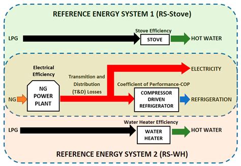 Performance Analysis of a Small-Scale Biogas-Based Trigeneration Plant ...