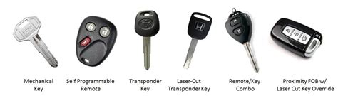 Program Auto Keys.com 的图像结果