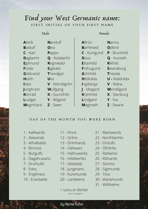 Find a West Germanic Name | Dutch names, Last names for characters ...