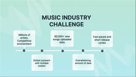 Image result for Startup Pitch Deck Problem Slide