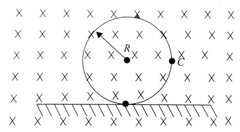 A ring of radius R is rolling on a horizontal plane with constant ...
