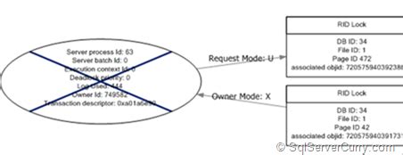 SQL Server Profiler Deadlocks 的图像结果