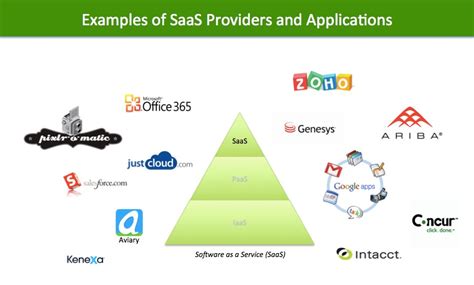 IaaS Examples 的图像结果