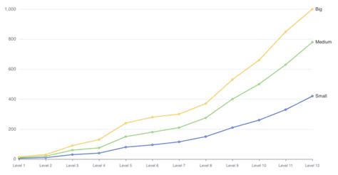 Experience - bg3.wiki