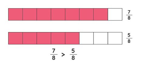 Fractions Class 6 Notes Maths Chapter 7 Free PDF