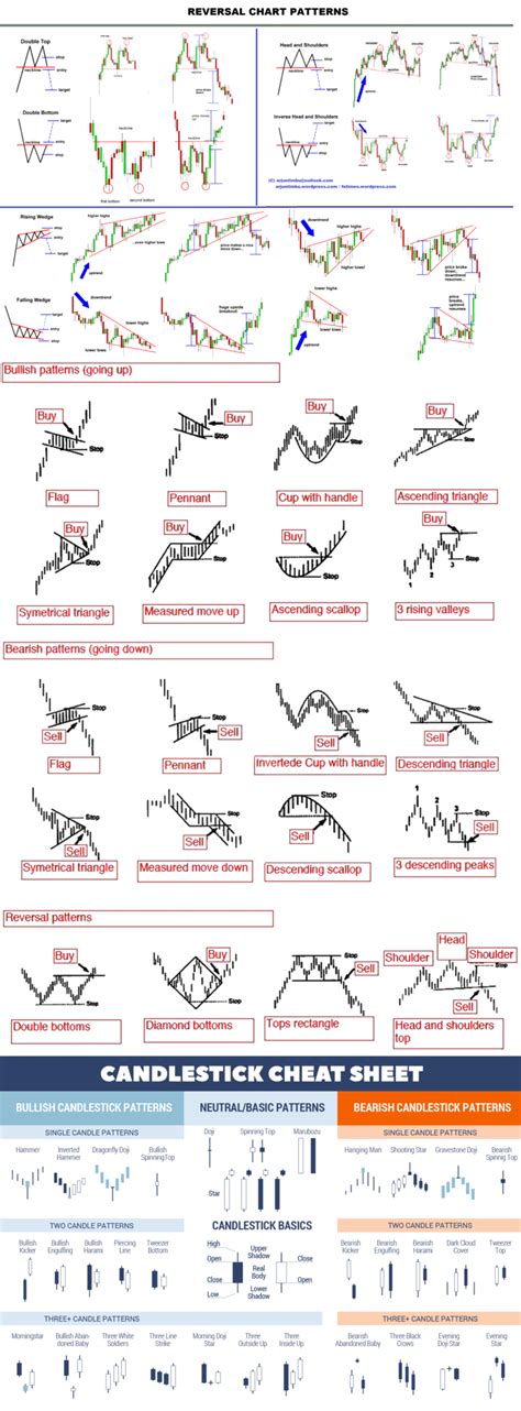 Image result for Forex Candlestick Patterns Cheat Sheet