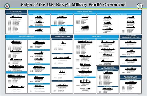 List Of Us Navy Ships