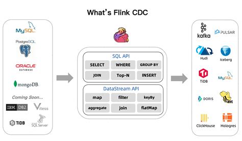 阿里云开发者 - Flink CDC 2.1 is officially released, the stability is greatly ...