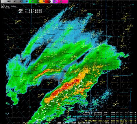 NWS Lubbock, TX, February 2, 2014 Winter Storm