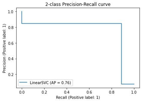 Context-Based Patterns in Machine Learning Bias and Fairness Metrics: A ...