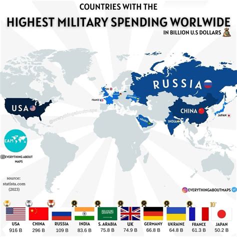 Top 10 Countries By Global Military Spending - Brilliant Maps