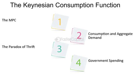 Rezultat imagine pentru Keynes Consumption Function Worked Example