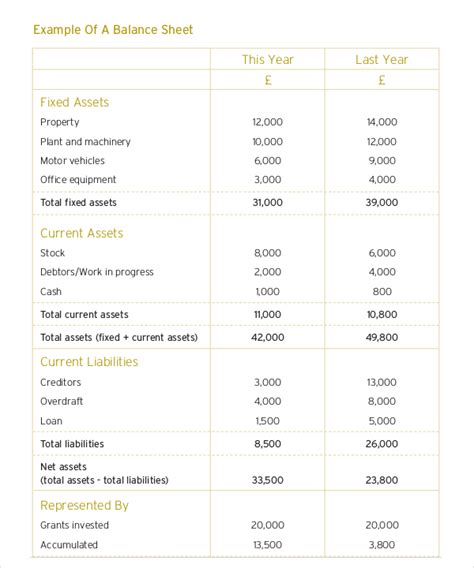 Image result for Proforma Balance Sheet Example