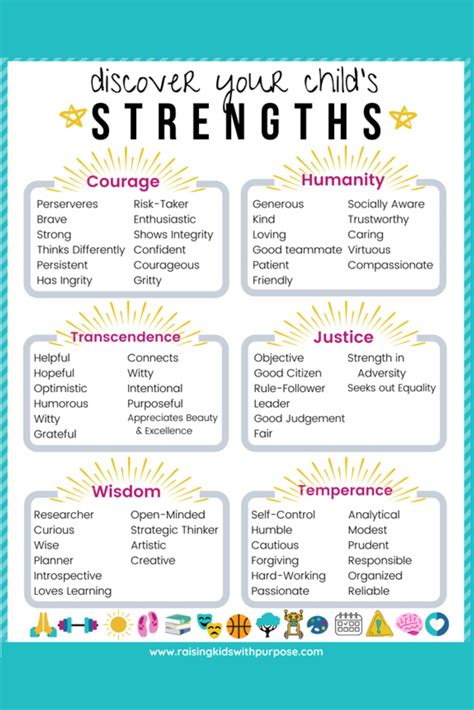 Strengths Printable for Families in 2025 | Parenting knowledge, Parenting skills, Good parenting
