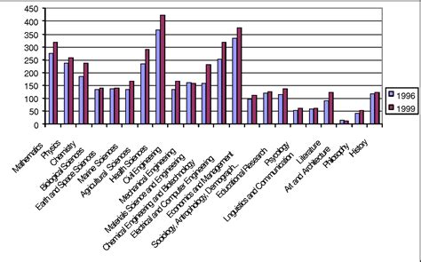 Image result for Distributed Knowledge University