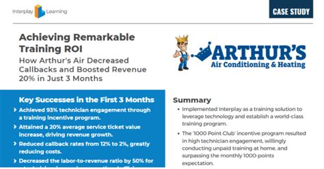 Image result for Interplay Learning HVAC