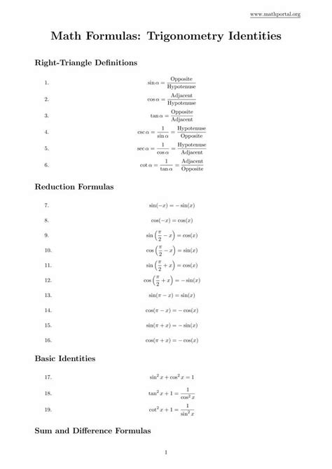 Image result for Mathematics Trigonometry Formulas