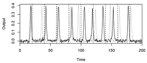 Curve Registration of Functional Data for Approximate Bayesian Computation