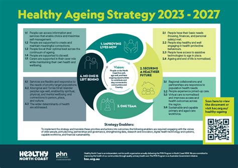 Ageing 的图像结果