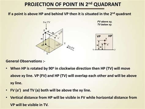 Projection of Points Examples 的图像结果