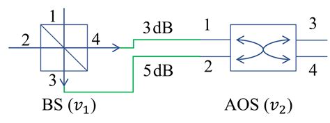 First Request First Service Entanglement Routing Scheme for Quantum ...