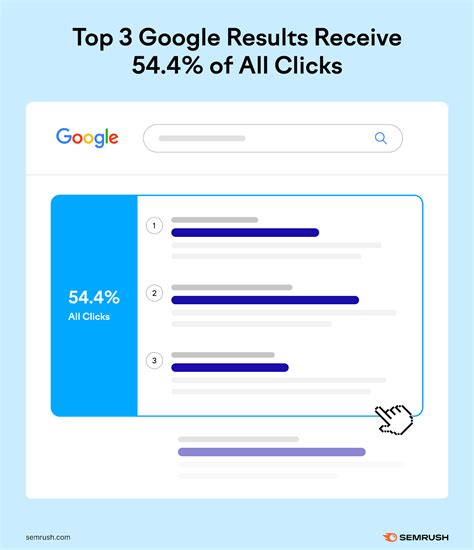 How to Track Keywords: The Ultimate Guide - Honct.com