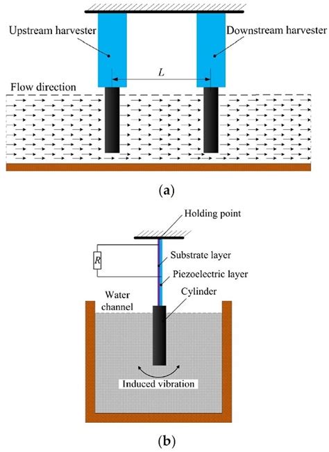 Energy-Harvesting Performances of Two Tandem Piezoelectric Energy ...