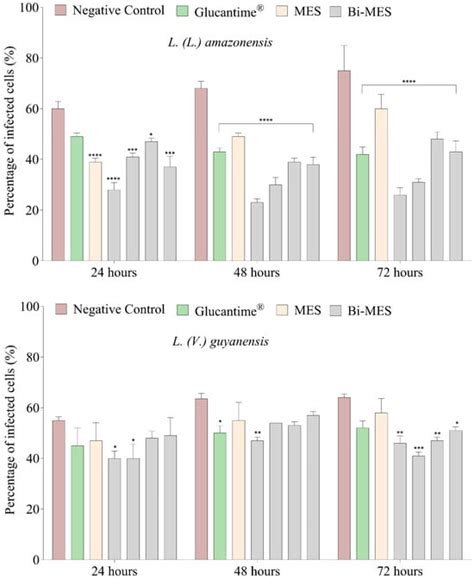 A Second Wind for Inorganic APIs: Leishmanicidal and Antileukemic ...
